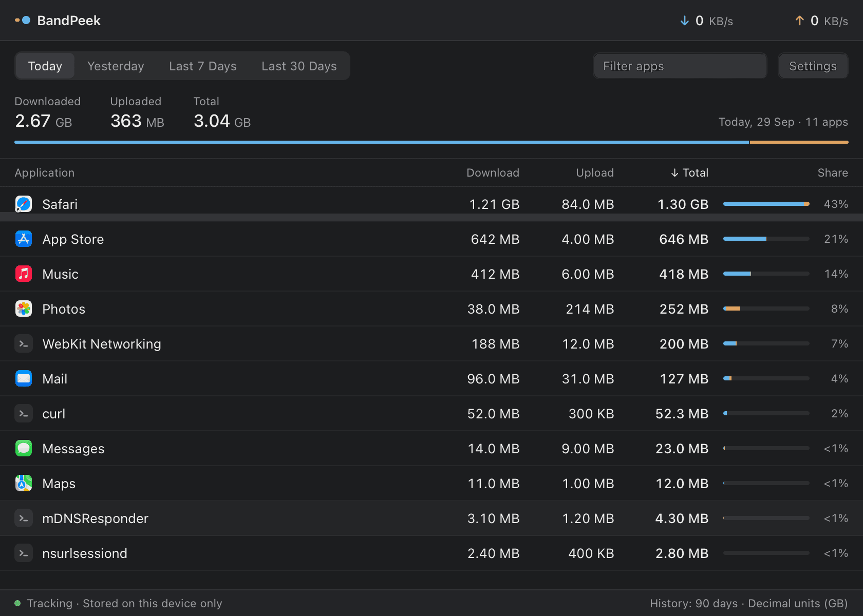 BandPeek main window in dark appearance listing per-application download, upload and total for today (demo data)