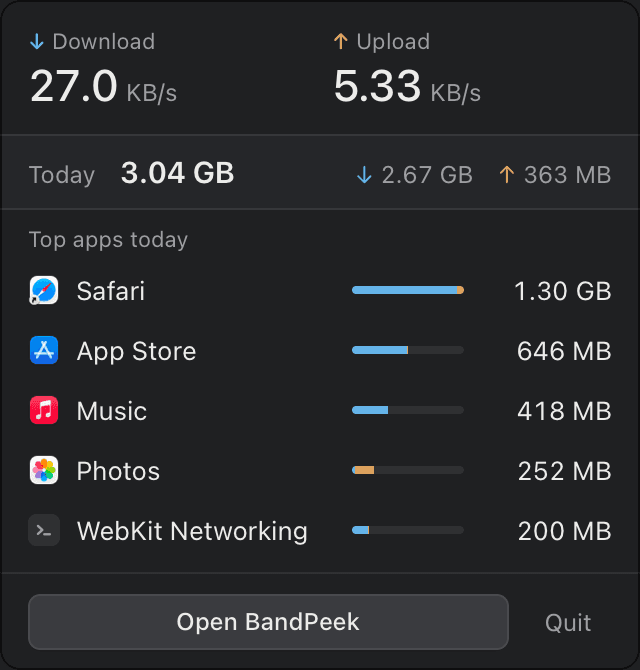 BandPeek menu-bar popup showing live speeds, today's total and the top apps (demo data)