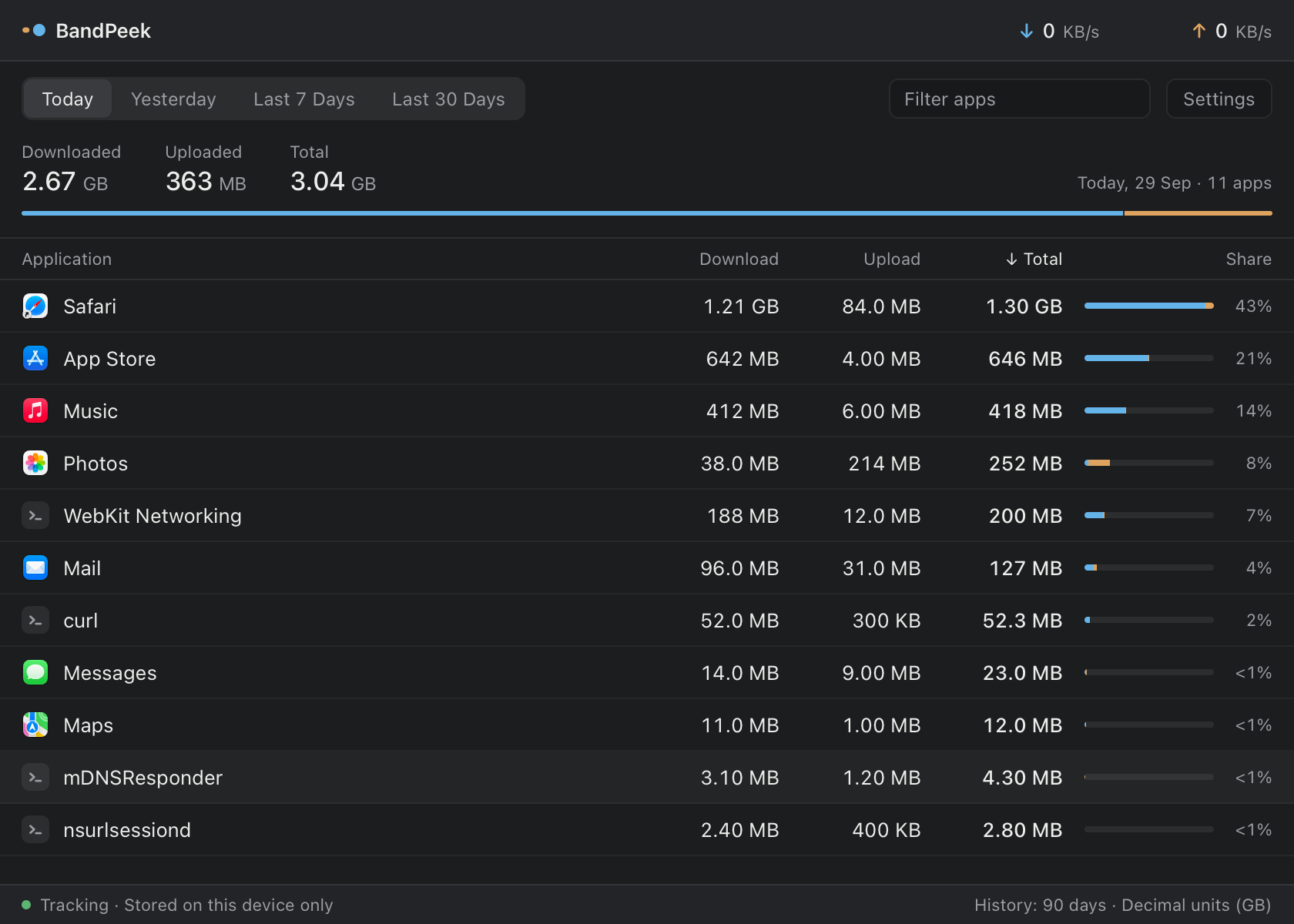 BandPeek main window in dark appearance listing per-application download, upload and total for today (demo data)